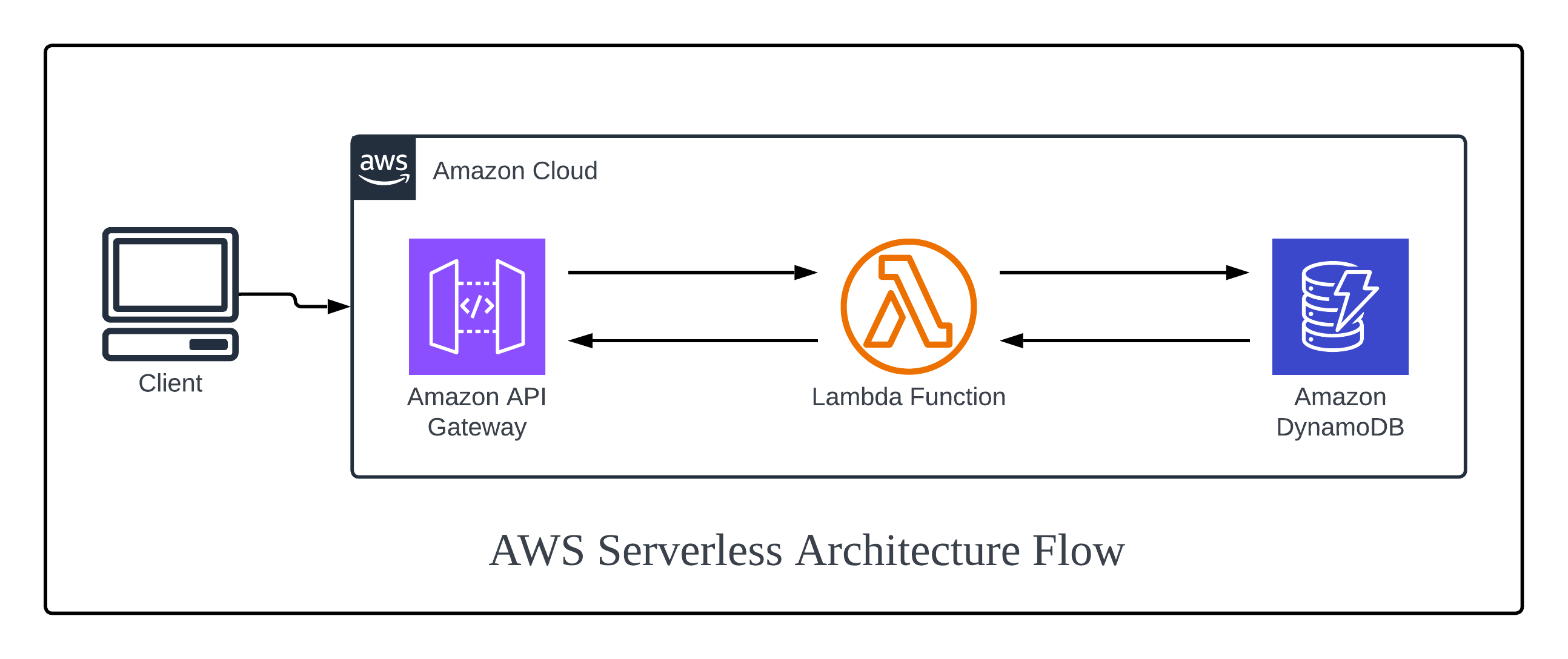 ML Myths vs Reality
