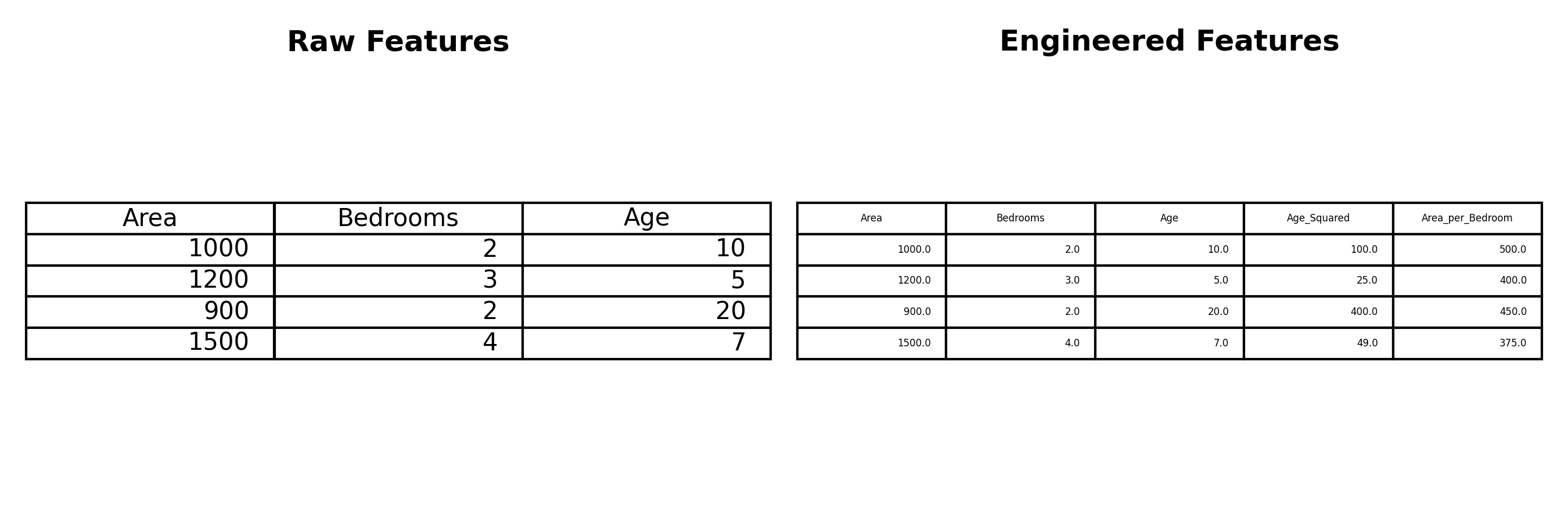 Feature Engineering Example
